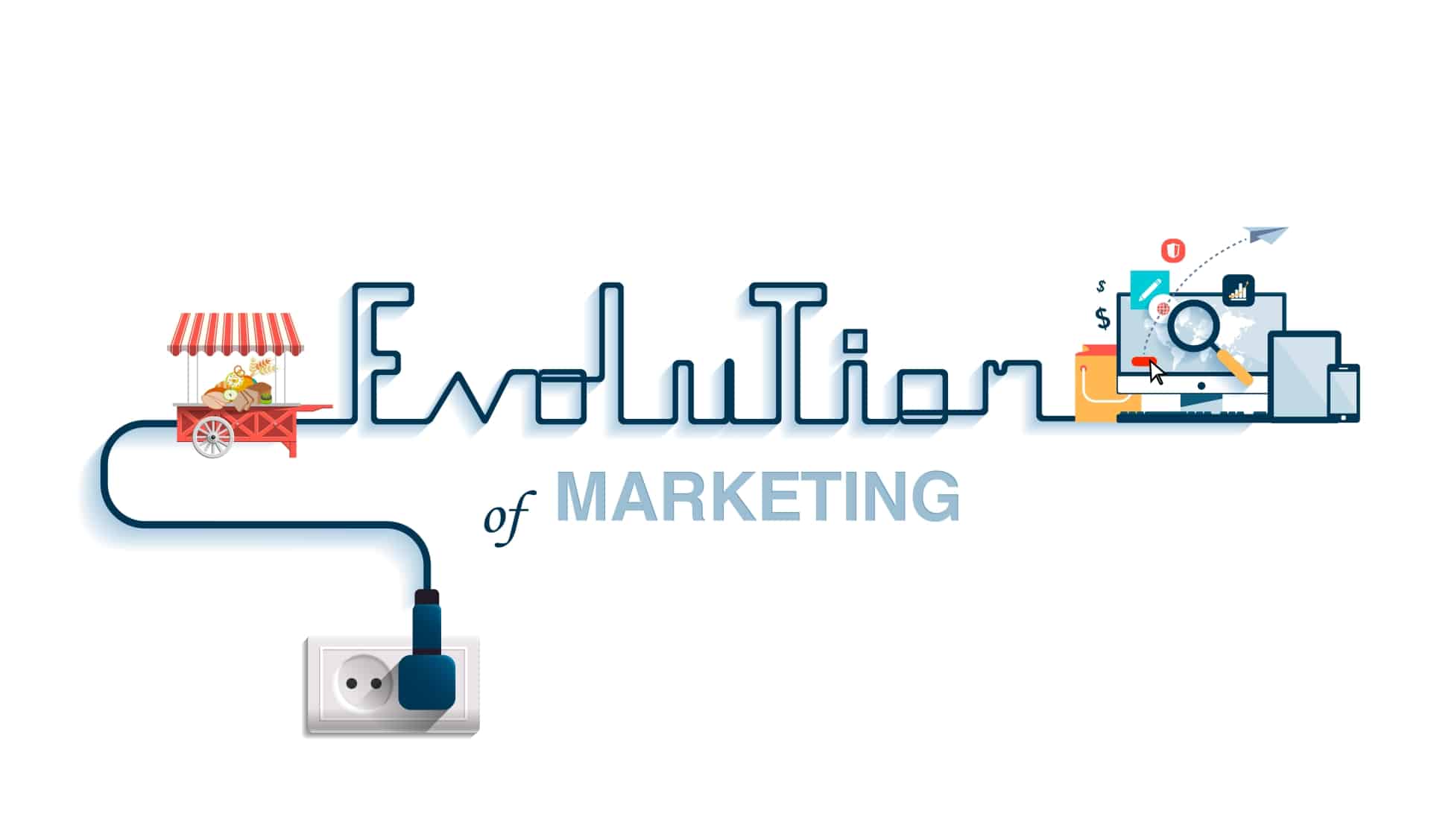 The-Evolution-of-Marketing-scaled