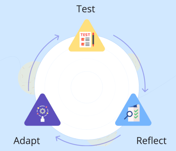 Innovation Predictor Adaptive Image